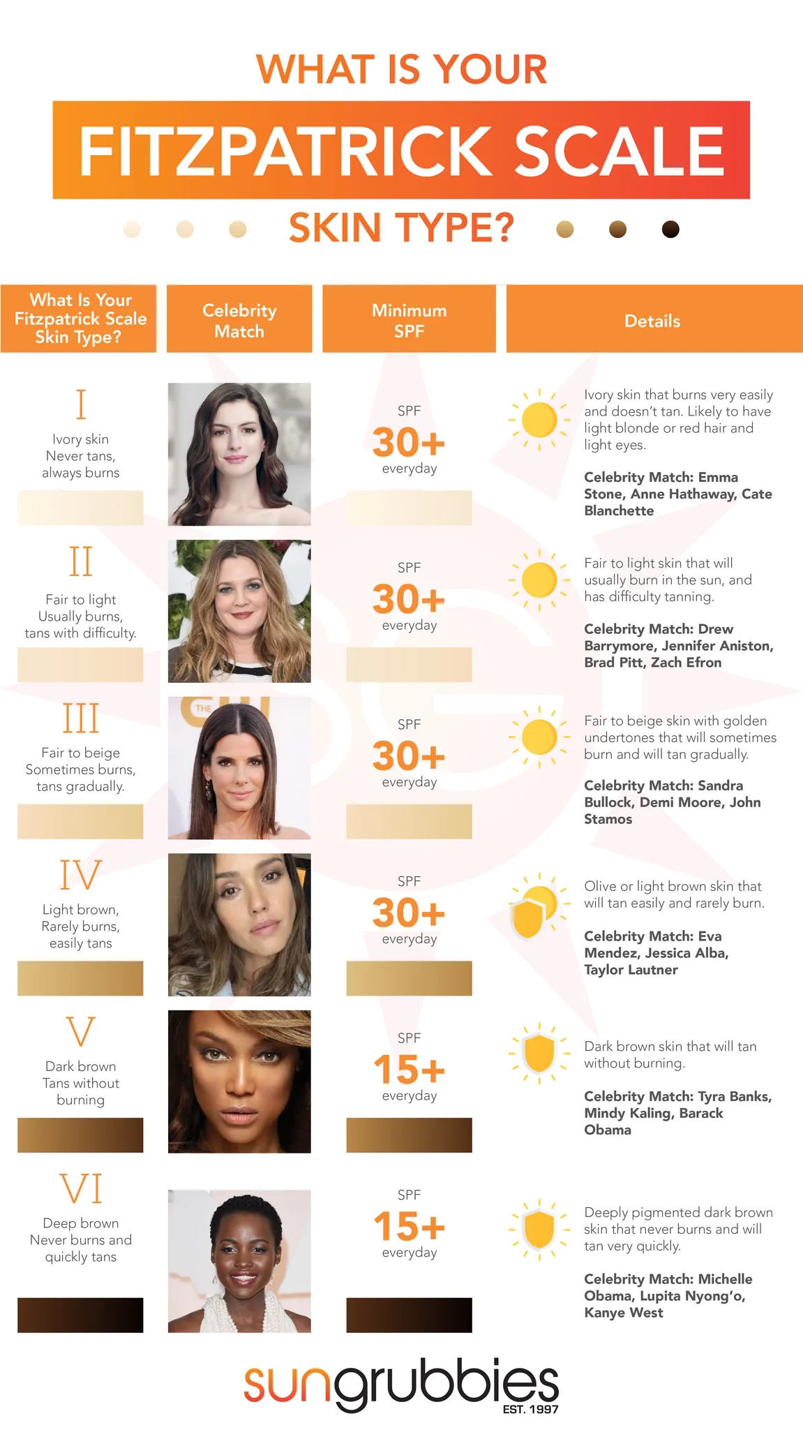 Know your skin type and color according to the Fitzpatrick Scale —  AbellaSkinCare
